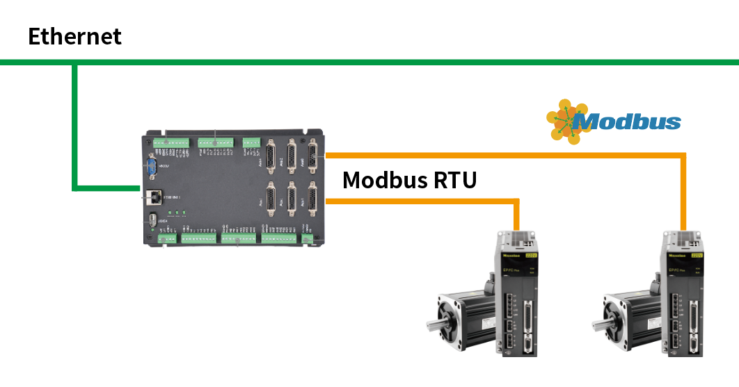 通過Modbus RTU讀取邁信伺服電機(jī)絕對(duì)位置